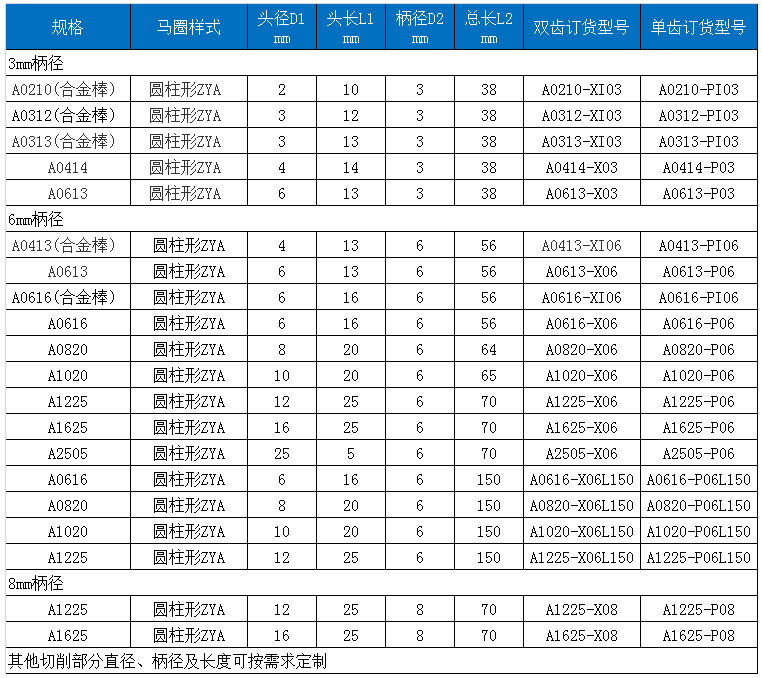 A標準雙齒旋轉(zhuǎn)銼.jpg